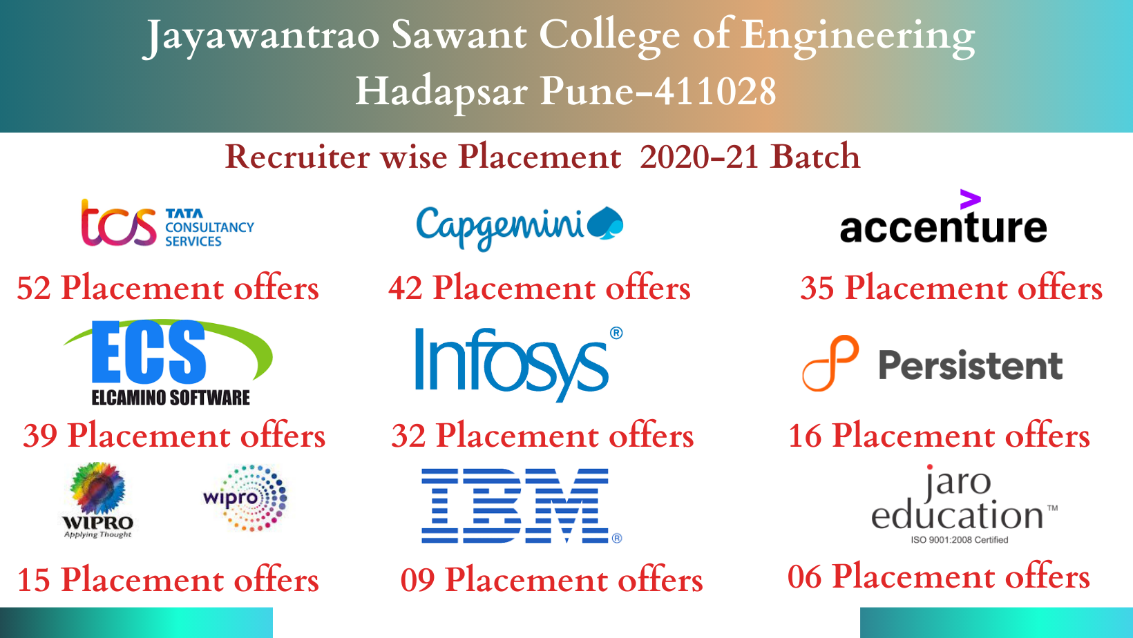 Placement Statistics | JSCOE